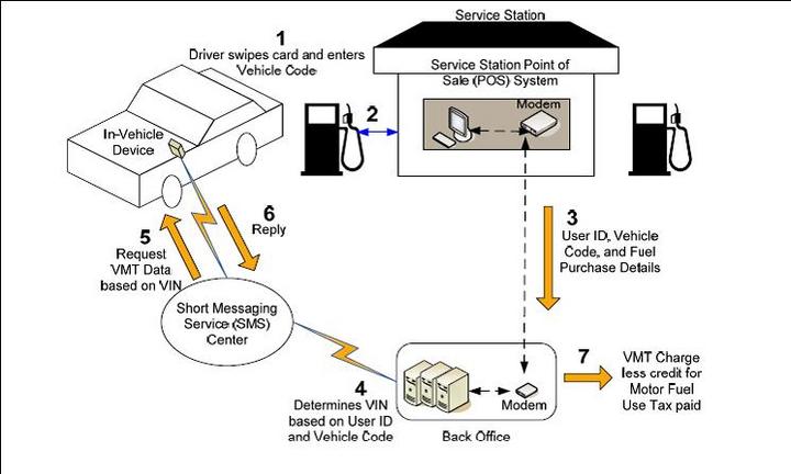 OBD-II System.jpg